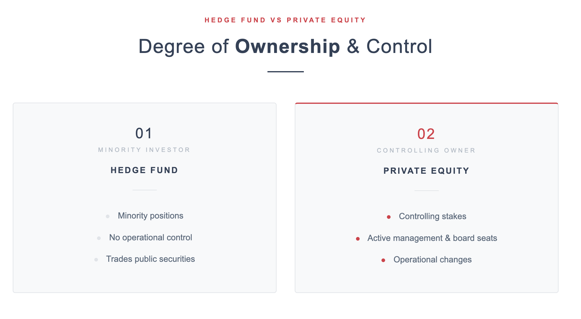 Hedge Fund vs Private Equity — Ownership and Control