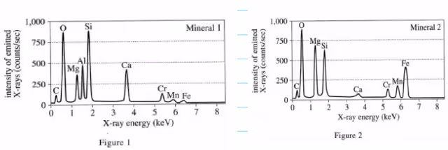 Example 4