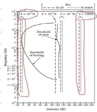 intensity - measured on the x-axis