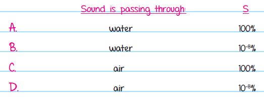 Sound frequency and its intensity