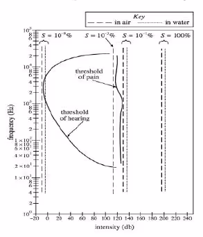 analyze four data points