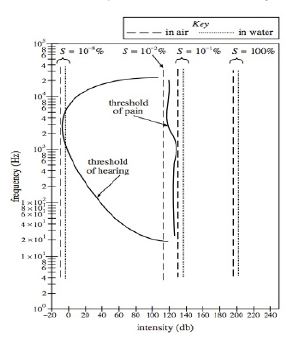 analyze four data points
