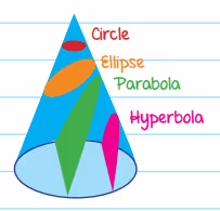 basic conics