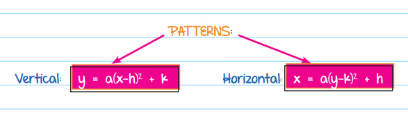 Patterns of vertical and horizontal