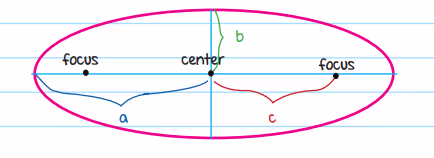 horizontal ellipse