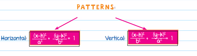 Ellipse vertical and horizontal patterns