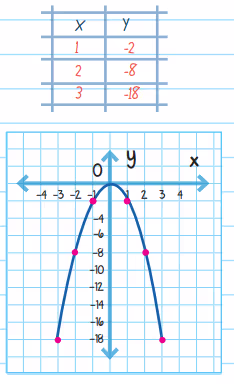 Graph parabola