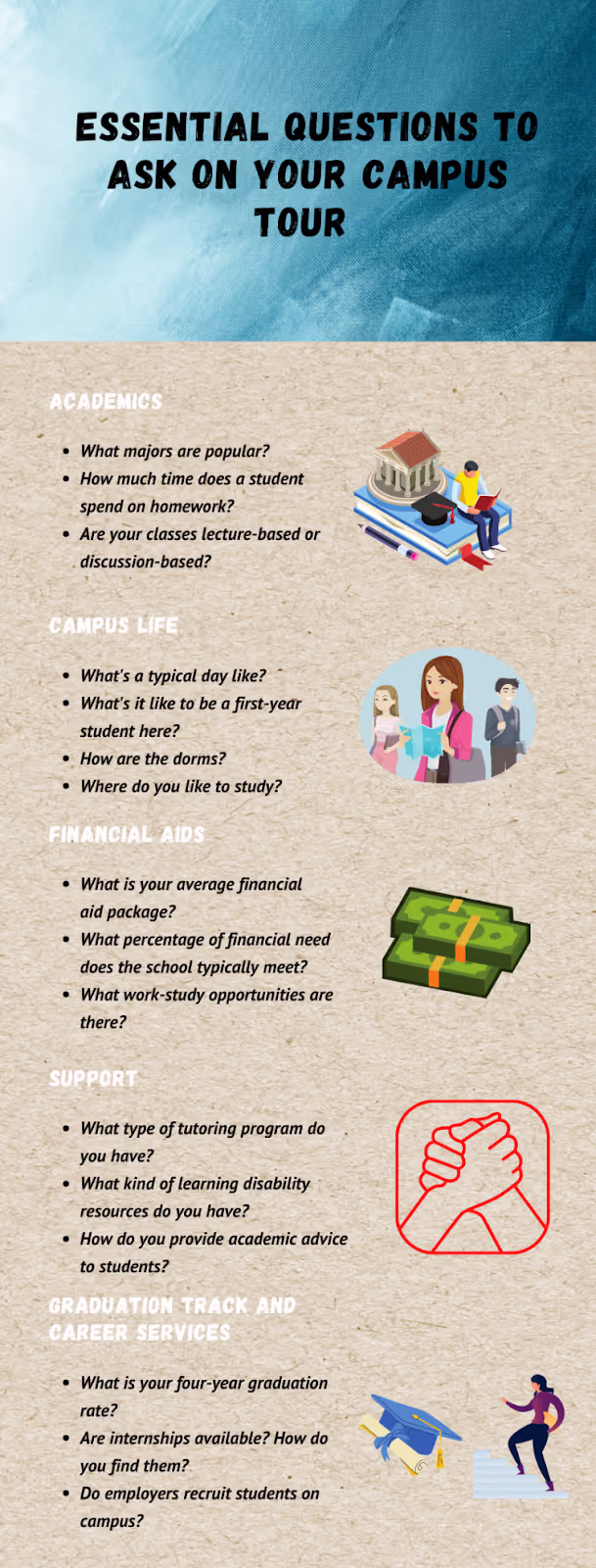 Essential Questions
