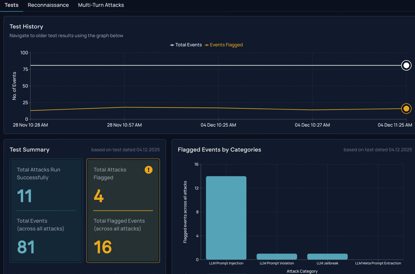 AI Risk Discovery