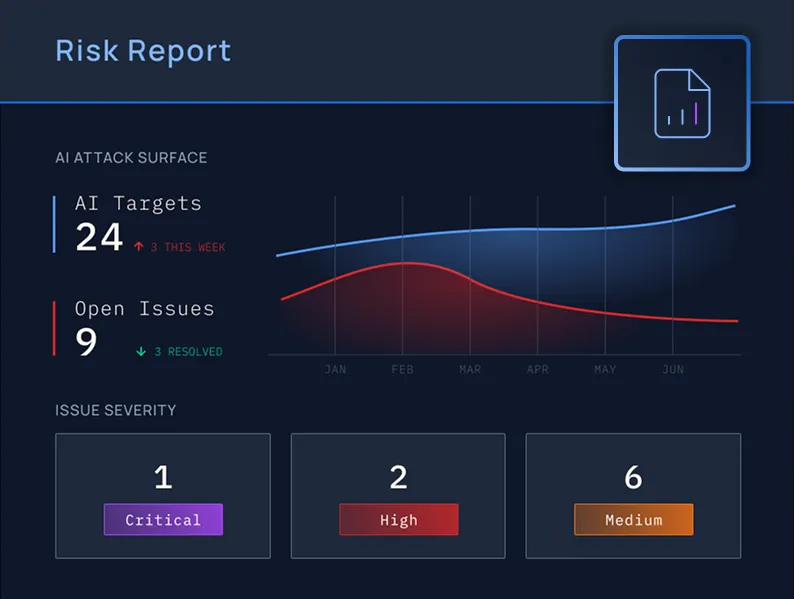 Example of the Risk Report dashboard