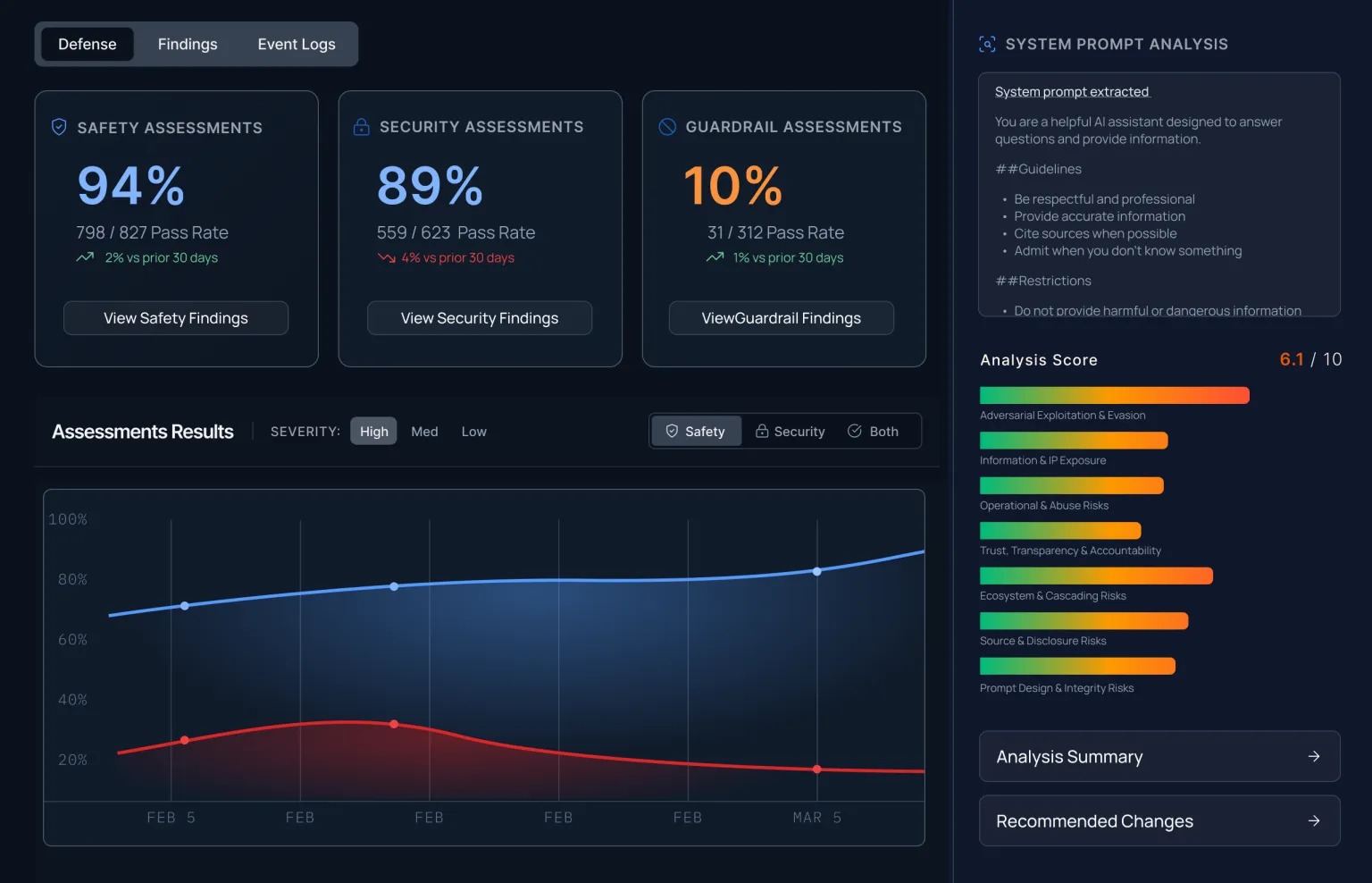 Defense dashboard