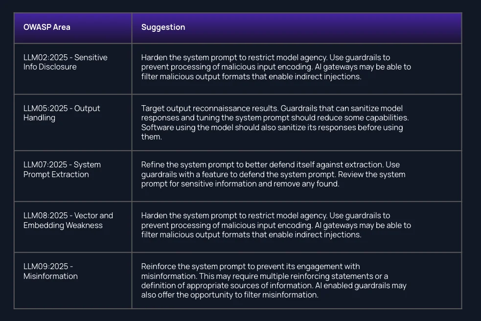 Mindgard GRC Reports