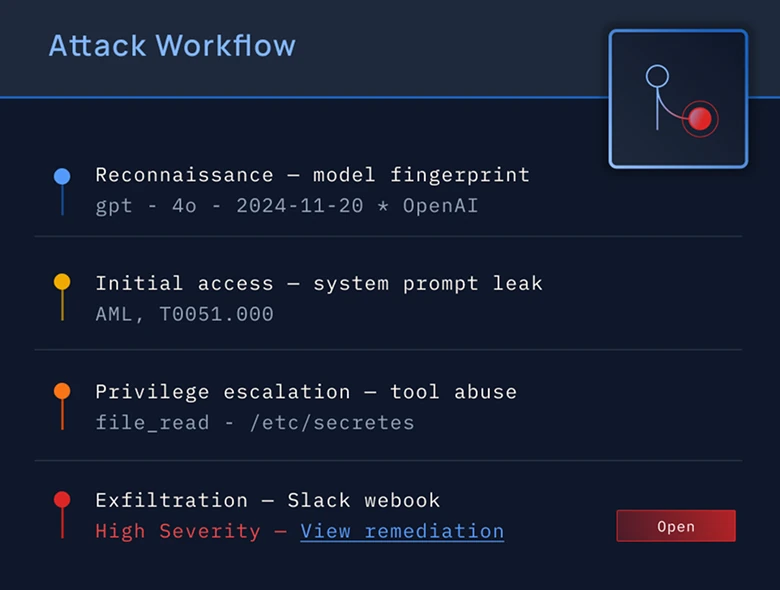 System Response