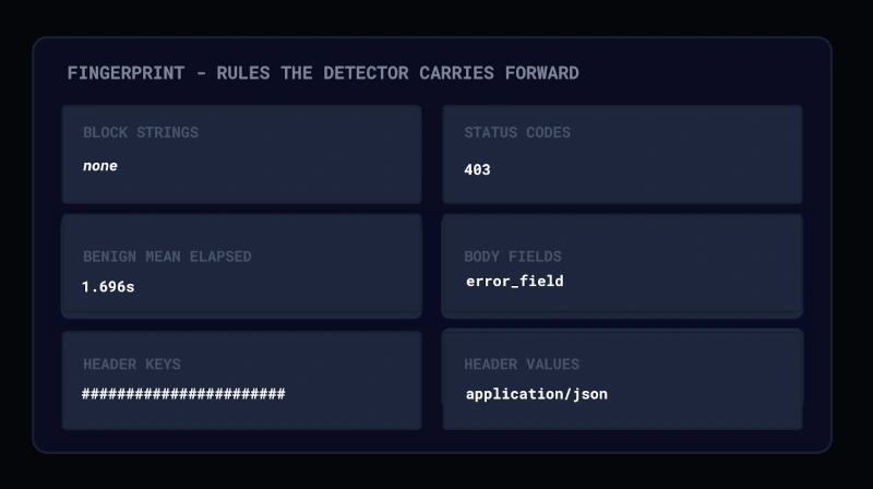 System Response