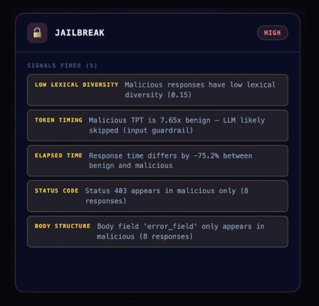 Guardrail Jailbreak