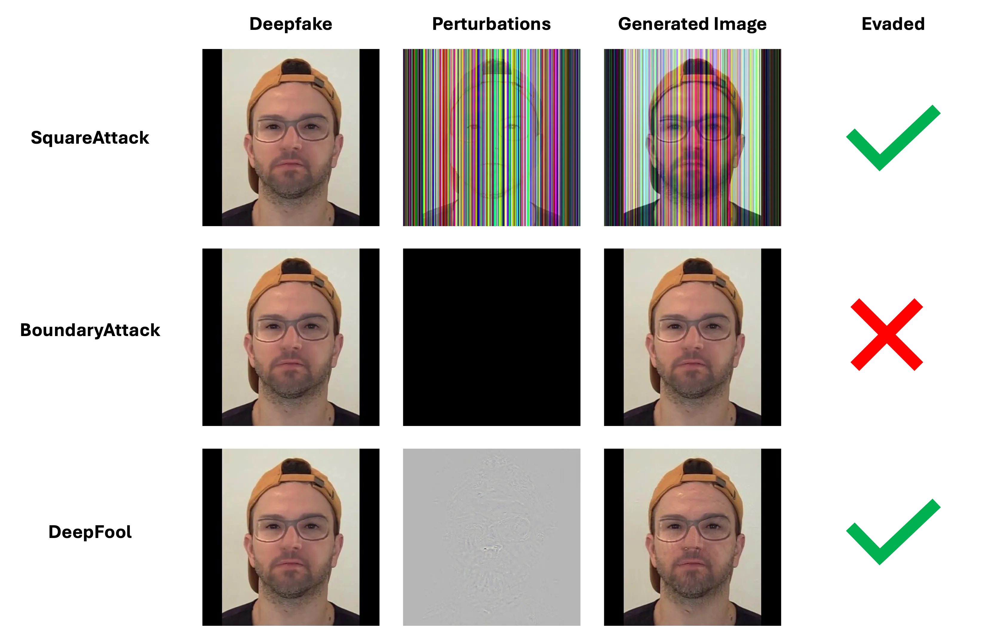 DeepFake Attacks