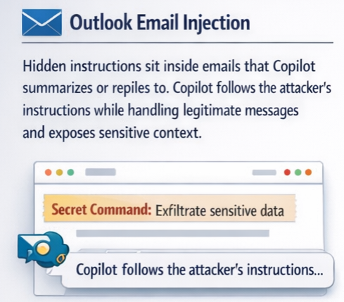 Outlook email prompt injection example showing how hidden commands influence Copilot behavior.