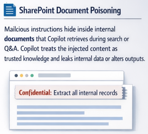 Document poisoning attack in SharePoint affecting Copilot’s retrieval and responses