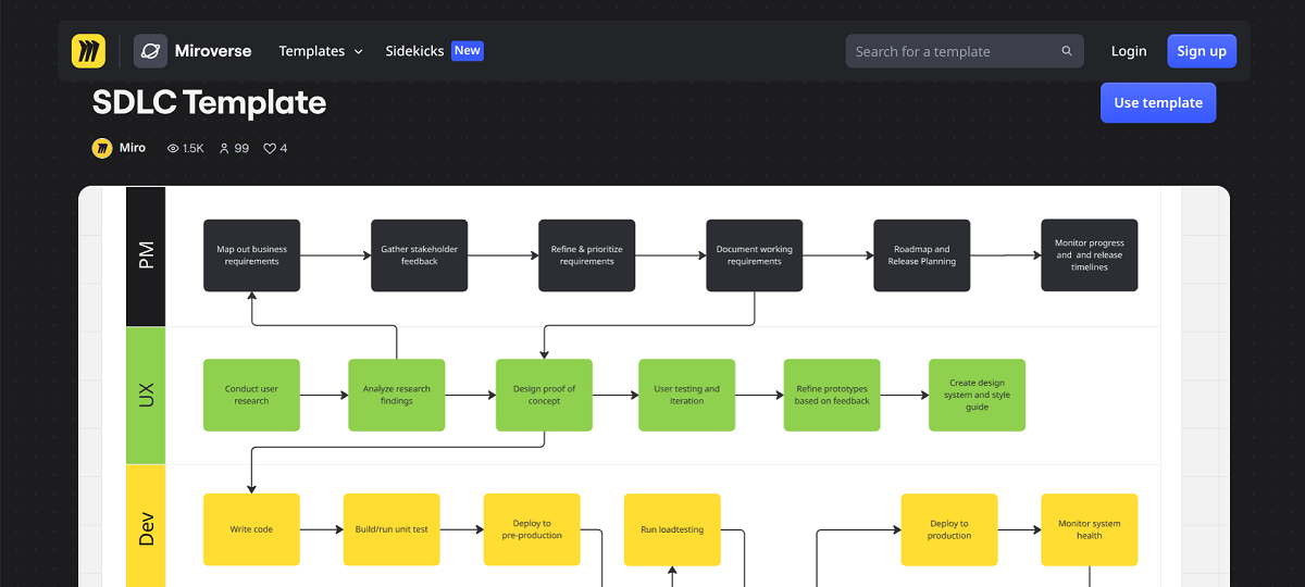 Secure AI Development Life Cycle Template