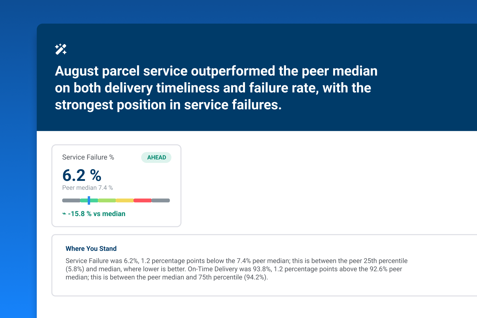 PeerIntel AI analysis with a performance summary, key insights, and watch-outs