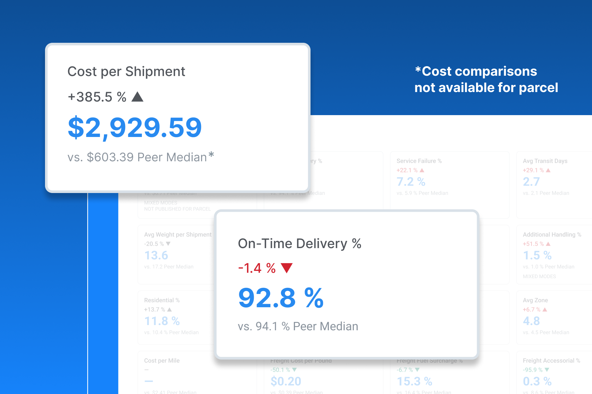 PeerIntel KPI comparison showing your results alongside peer performance ranges