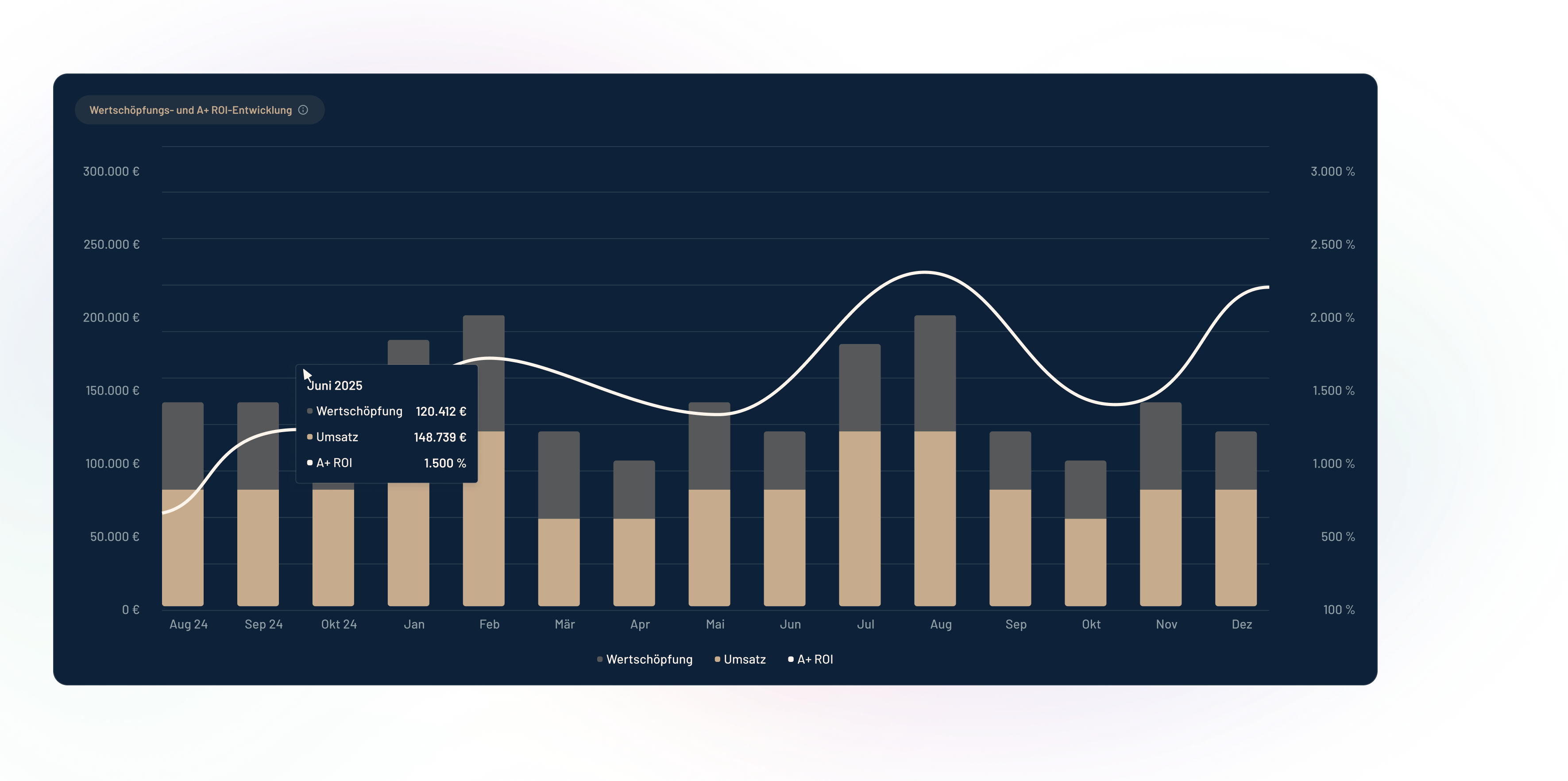 Marketing Analytics Hotel Marketing | ADDITIVE