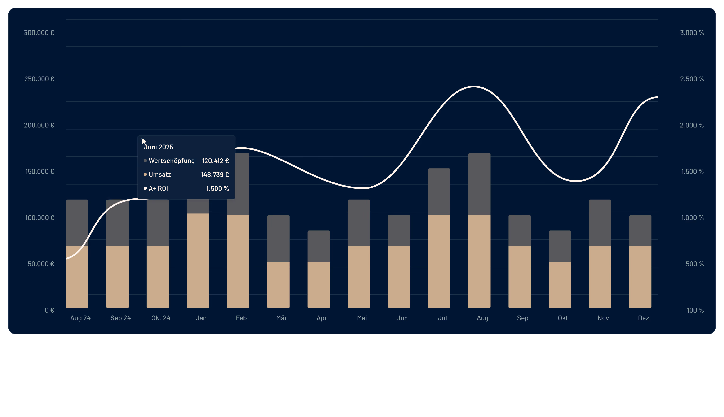 Marketing Analytics Hotel Marketing | ADDITIVE