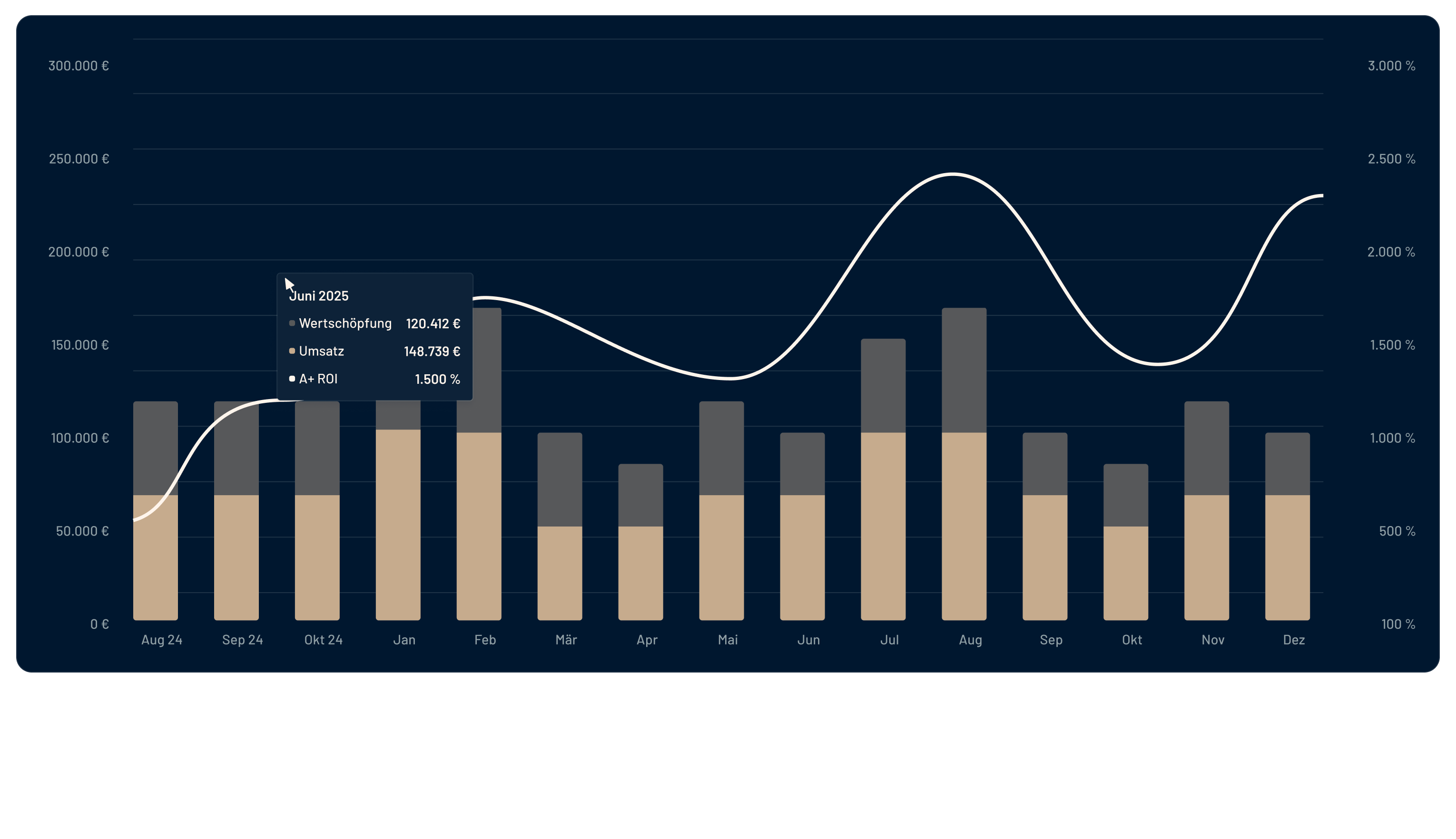 Marketing Analytics Hotel Marketing | ADDITIVE