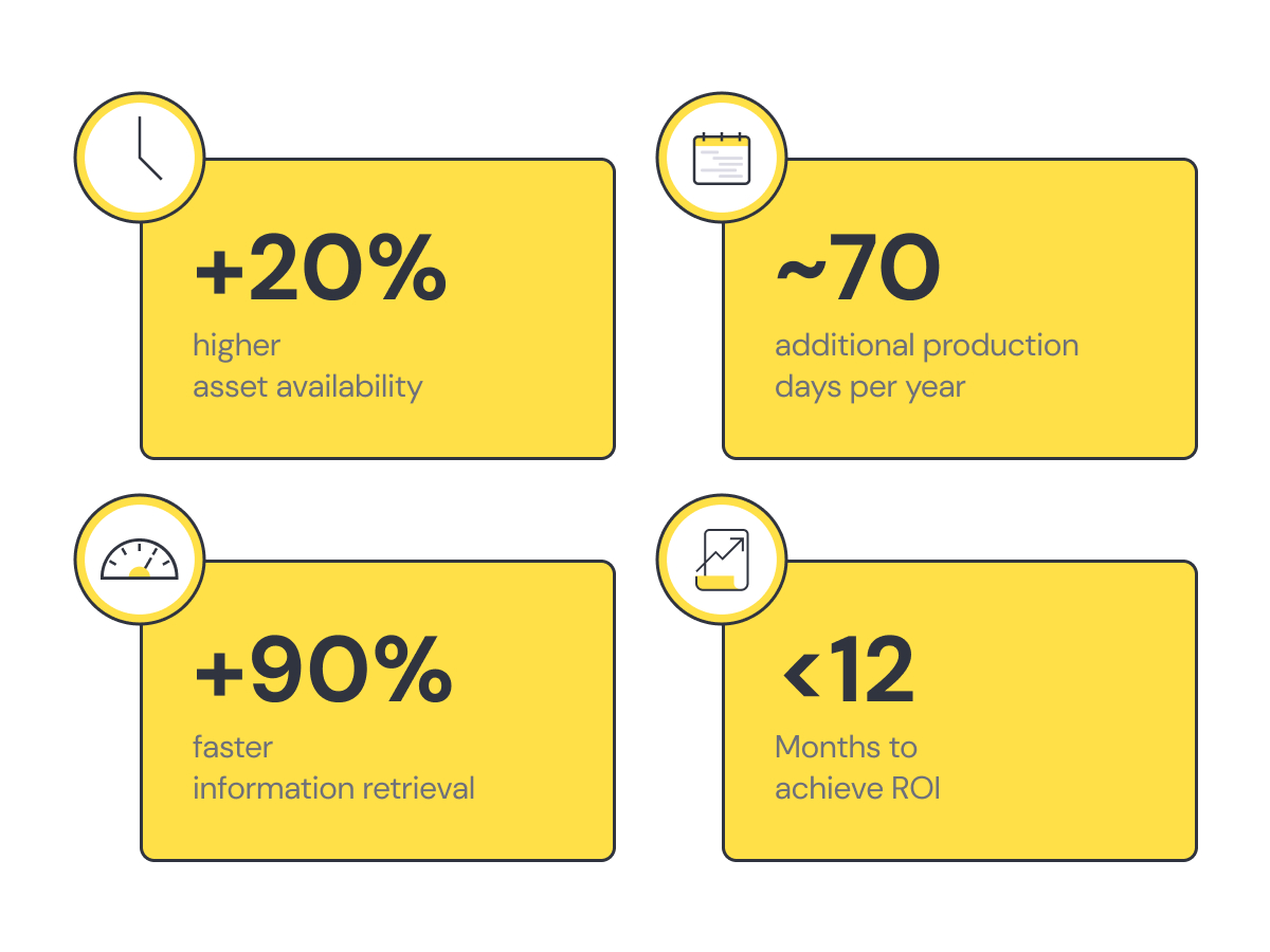 Collage of the benefits gained with the remberg maintenance software