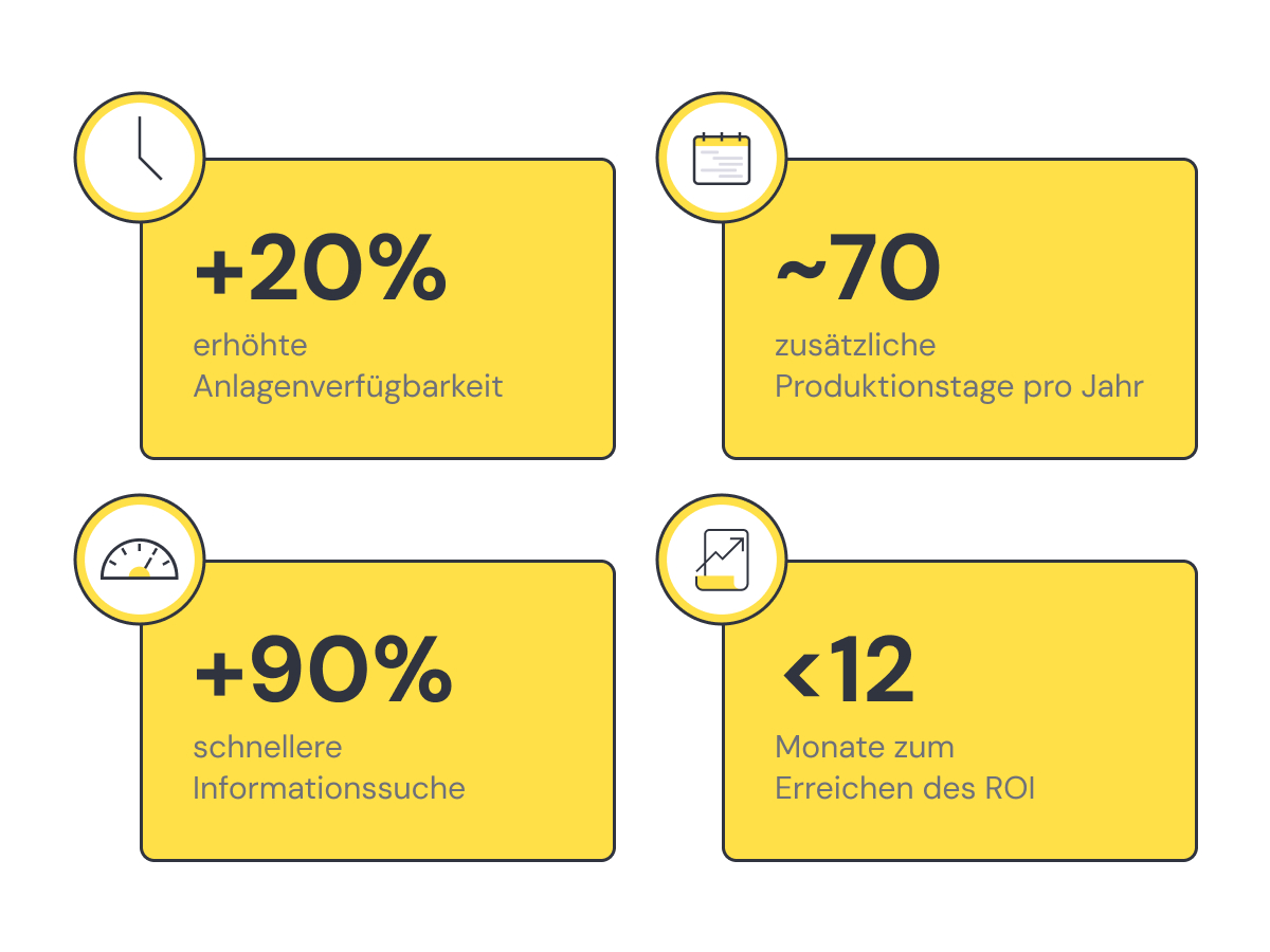 Collage der Vorteile, die mit der remberg Instandhaltungssoftware erzielt werden