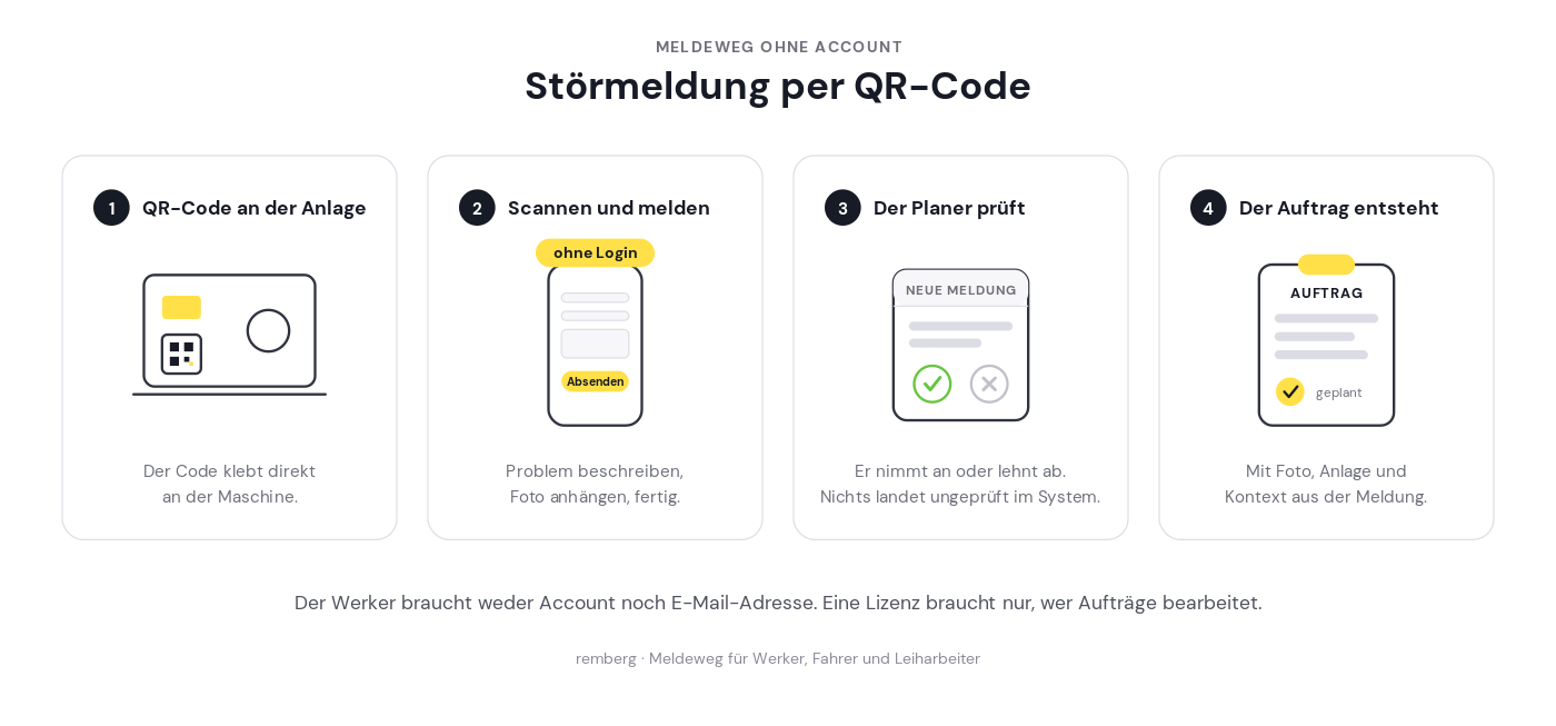 Störmeldung per QR-Code im CMMS: Werker melden ohne Account in vier Schritten vom Scan bis zum Auftrag