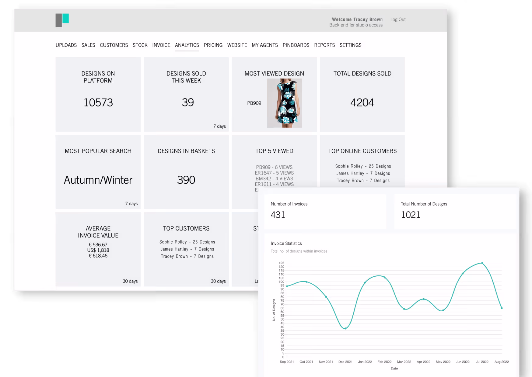 The Pattern Cloud application showing analytics from a design studio
