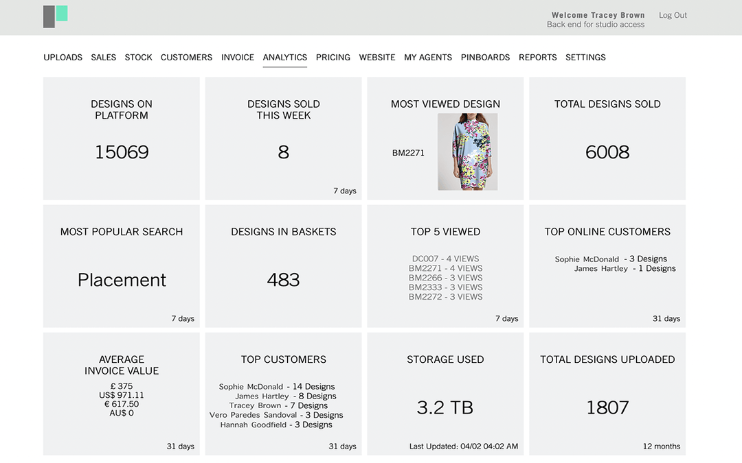 Sell Patterns Online | Start Earning with Your Designs