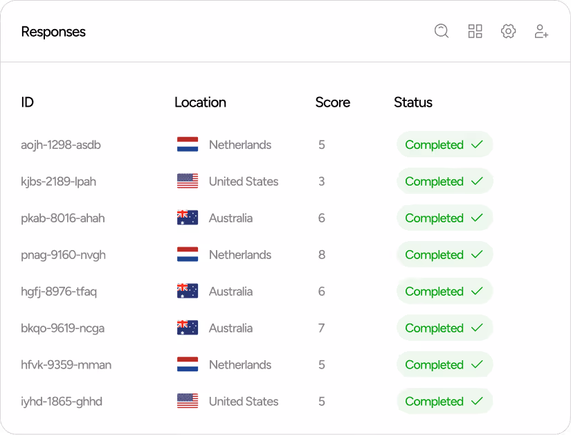 Table titled Responses showing ID, location with country flags, score, and status with all entries marked Completed with green check marks.