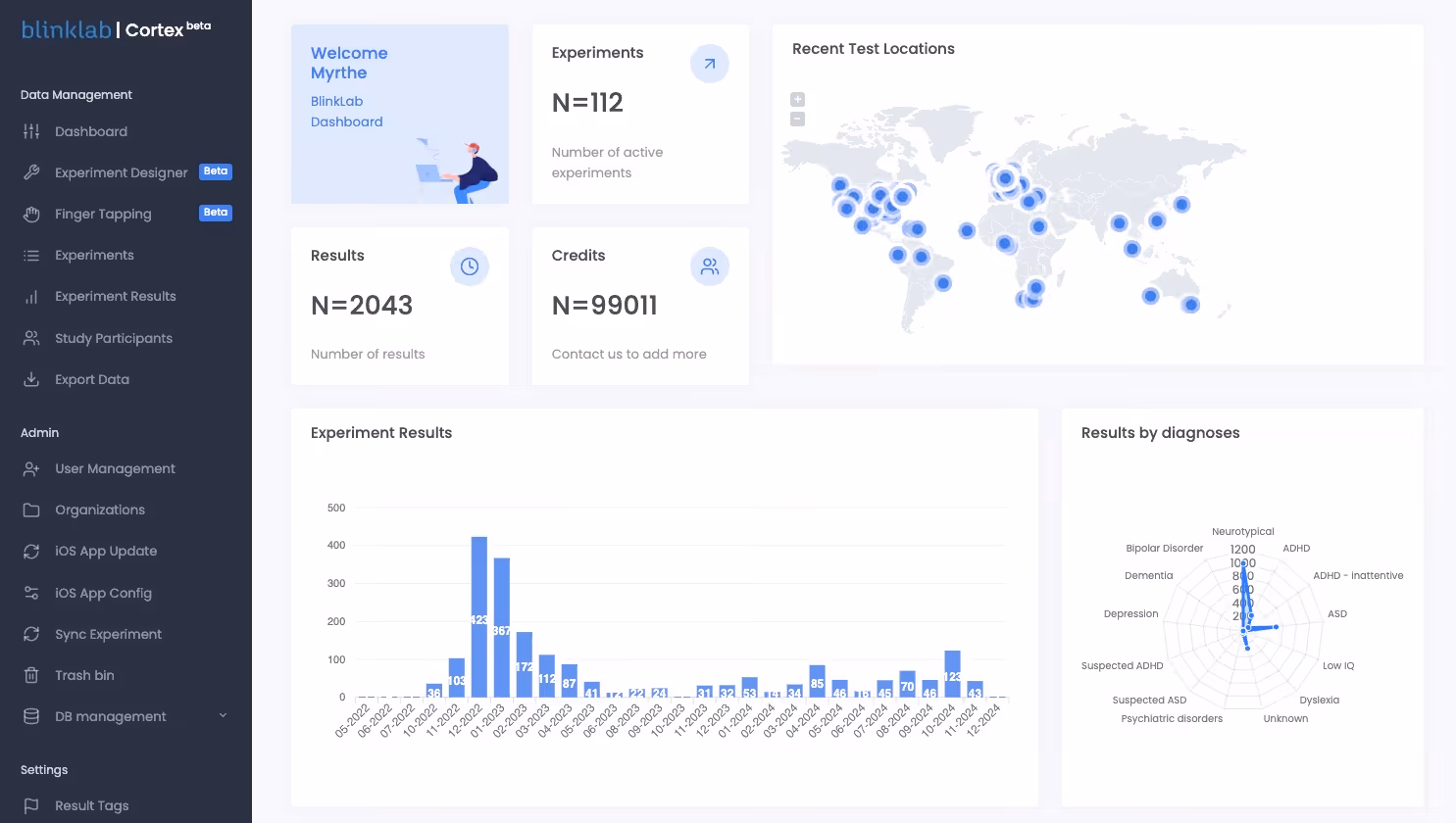 Screenshot of BlinkLan Research Tool Dashboard