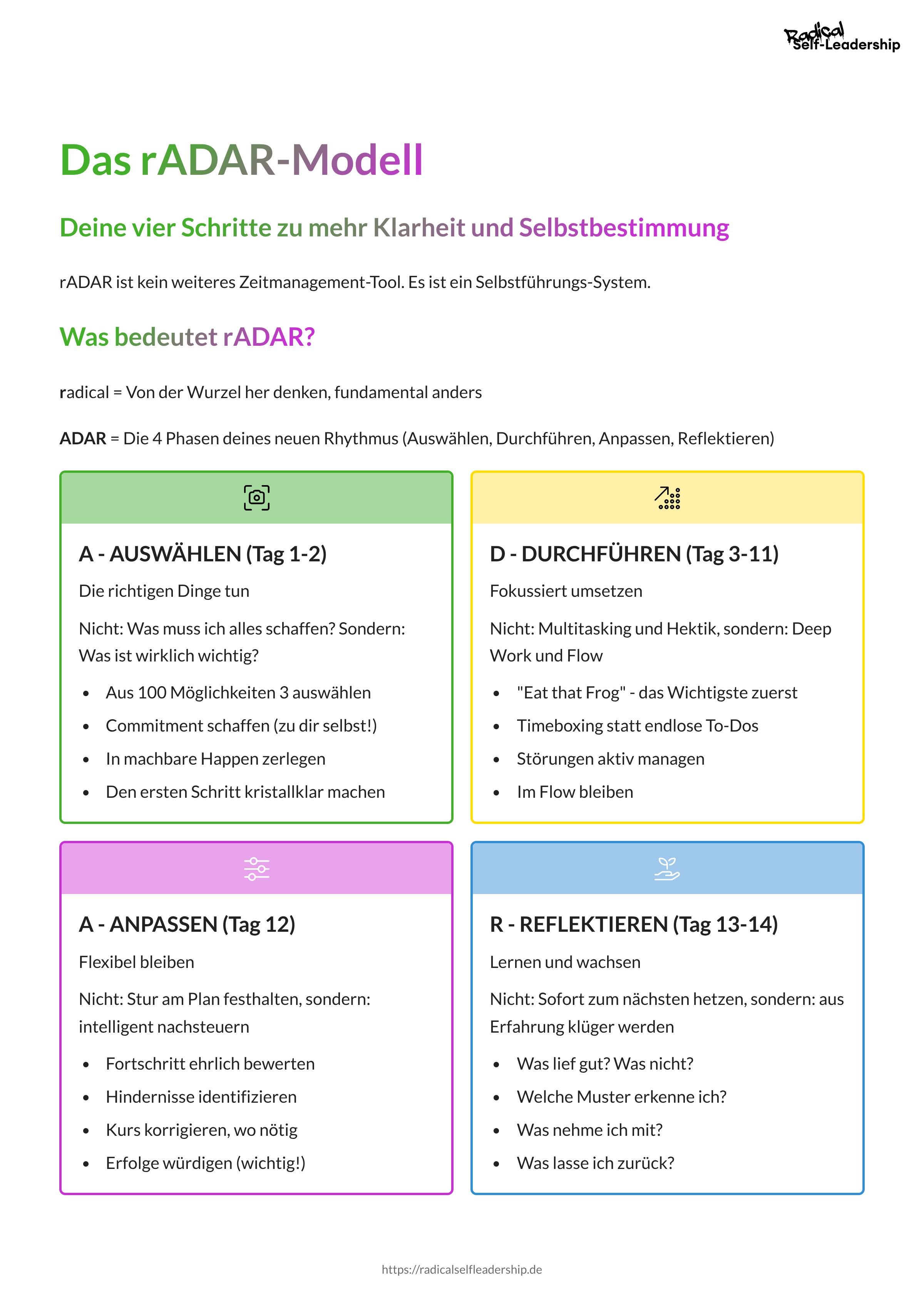 Herzschlag Playbook — Das rADAR-Modell erklärt