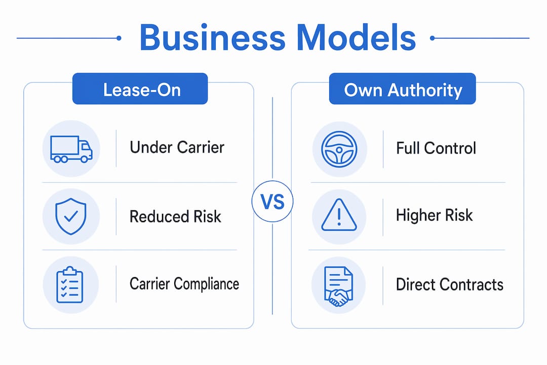 Infographic comparing lease-on and own authority trucking models