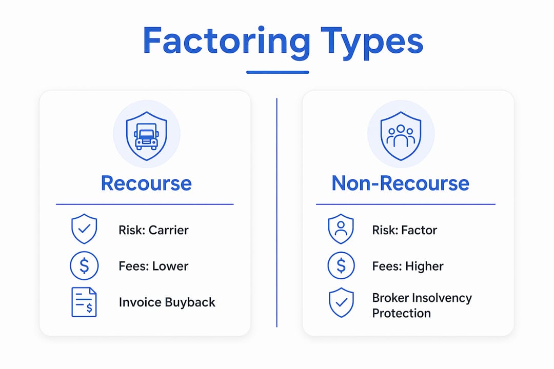 Infographic comparing recourse vs non-recourse factoring