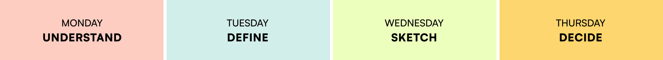 Sprint schedule over a course of four days.