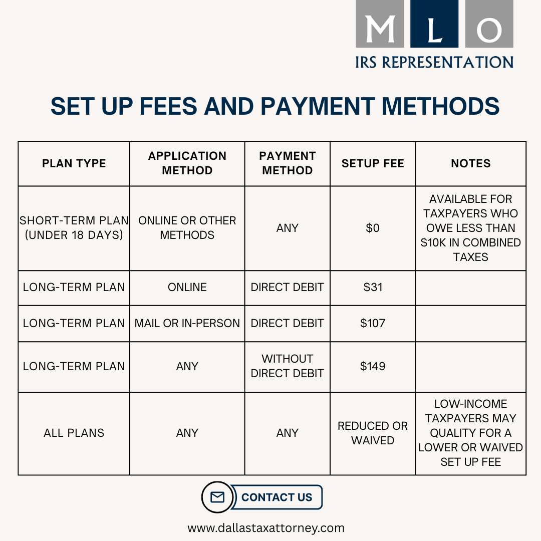 IRS payment plan fee structure with application and payment methods