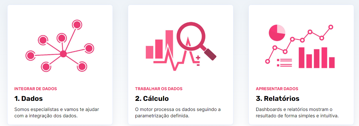 Exemplos de gráficos de campanha de incentivo