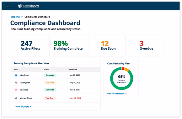 Audit-ready compliance tracking - Compliance dashboard