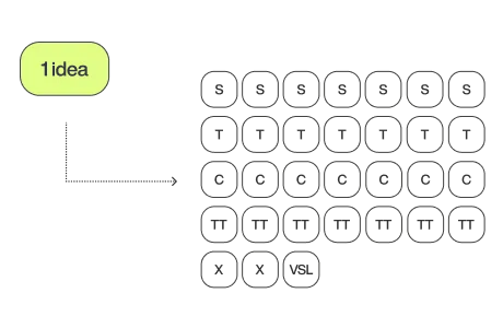 Yellow button
