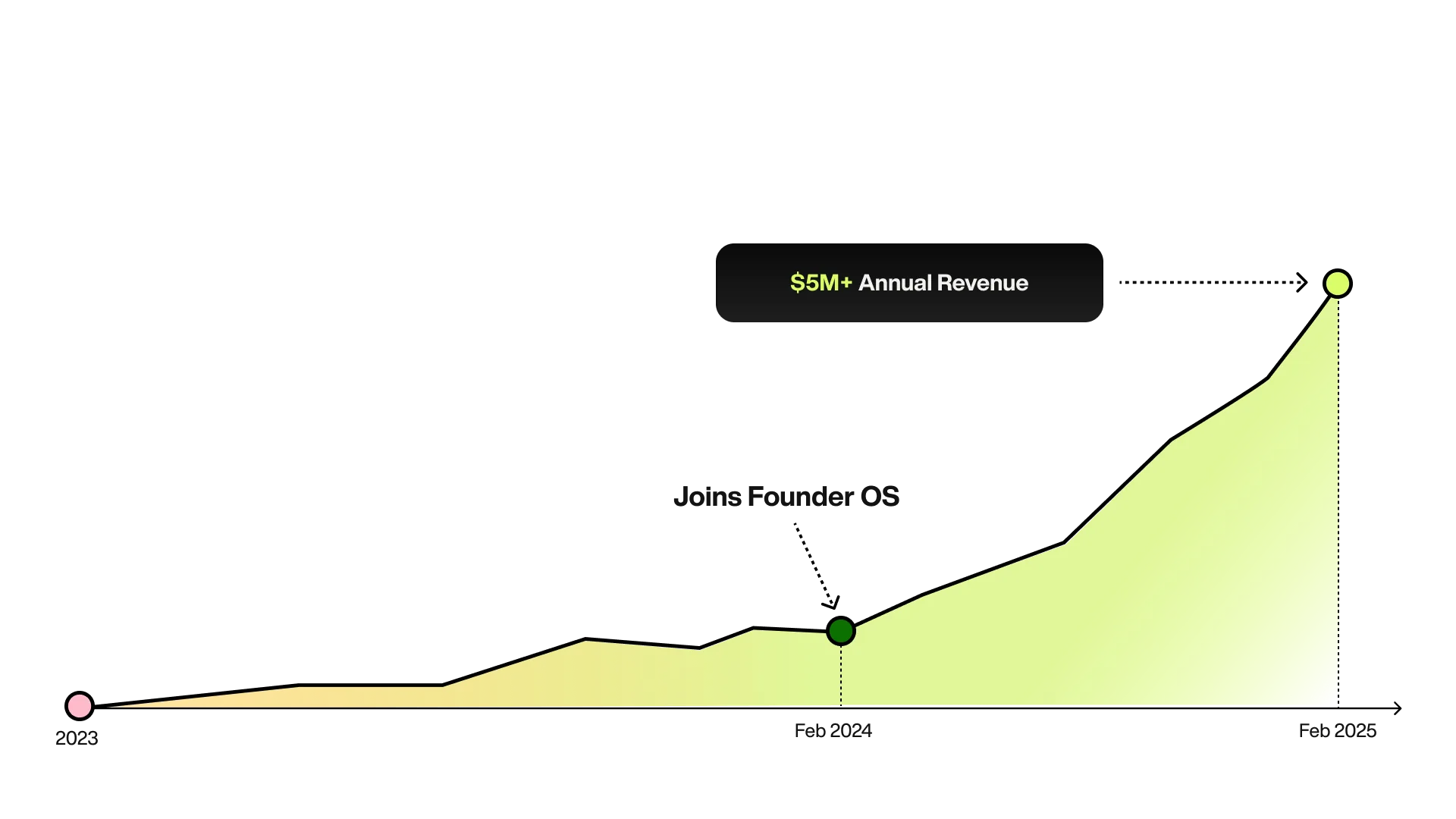 Dark line graph
