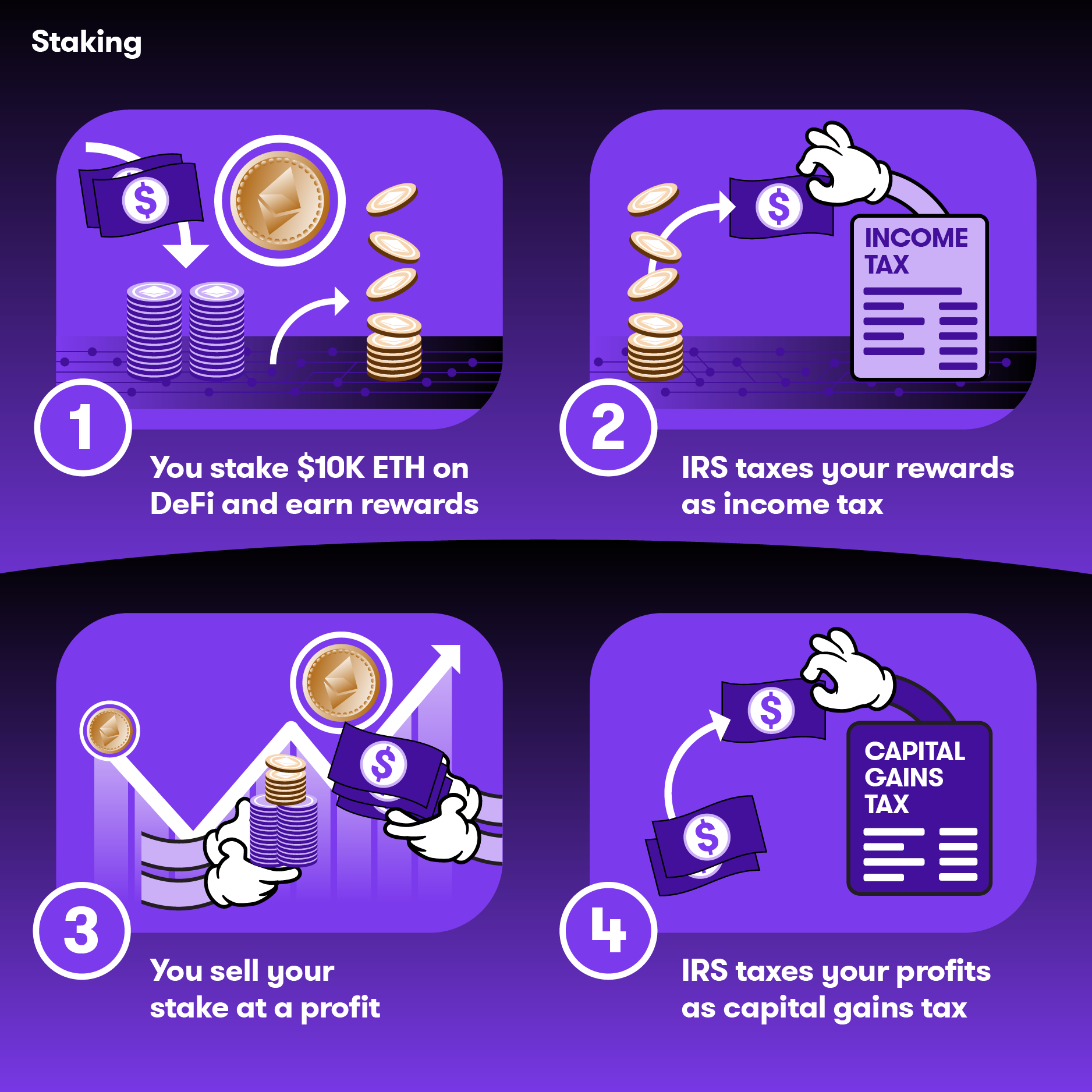 Staking Taxes-01