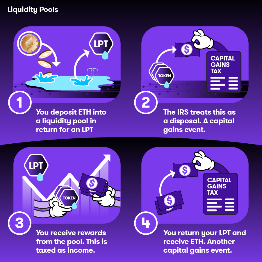 Liquidity2