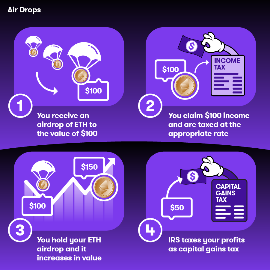 Airdrops2
