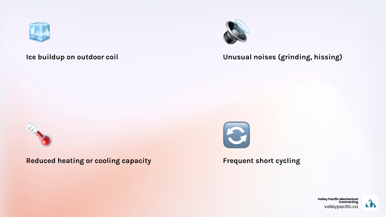 Infographic showing common heat pump problems: reduced heating capacity, short-cycling, unusual noises like grinding or hissing, ice buildup on outdoor coil, weak indoor airflow, electrical failures, warm air during heating mode, and water leaks or condensate issues, with icons for each symptom - heat pump repair maple ridge bc infographic 4_facts_emoji_light-gradient
