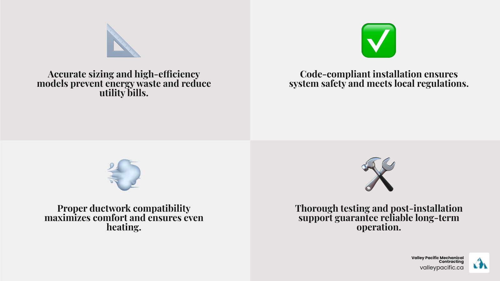 infographic showing the key benefits of professional furnace installation: proper sizing prevents energy waste, code-compliant installation ensures safety, ductwork compatibility maximizes comfort, high-efficiency models reduce bills, and thorough testing guarantees reliable operation - best furnace installation in pitt meadows, bc infographic 4_facts_emoji_grey infographic showing the key benefits of professional furnace installation: proper sizing prevents energy waste, code-compliant installation ensures safety, ductwork compatibility maximizes comfort, high-efficiency models reduce bills, and thorough testing guarantees reliable operation - best furnace installation in pitt meadows, bc infographic 4_facts_emoji_grey