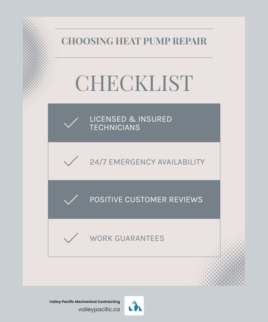 Infographic detailing what to look for in a heat pump repair service including licensed technicians, 24/7 availability, positive reviews, transparent communication, work guarantees, and local expertise - best heat pump repair in langley, bc infographic checklist-light-blue-grey Infographic detailing what to look for in a heat pump repair service including licensed technicians, 24/7 availability, positive reviews, transparent communication, work guarantees, and local expertise - best heat pump repair in langley, bc infographic checklist-light-blue-grey